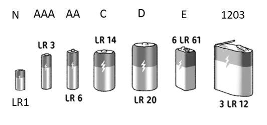 Quelles différences entre une pile AA et une pile AAA ? / MEGA-PILES