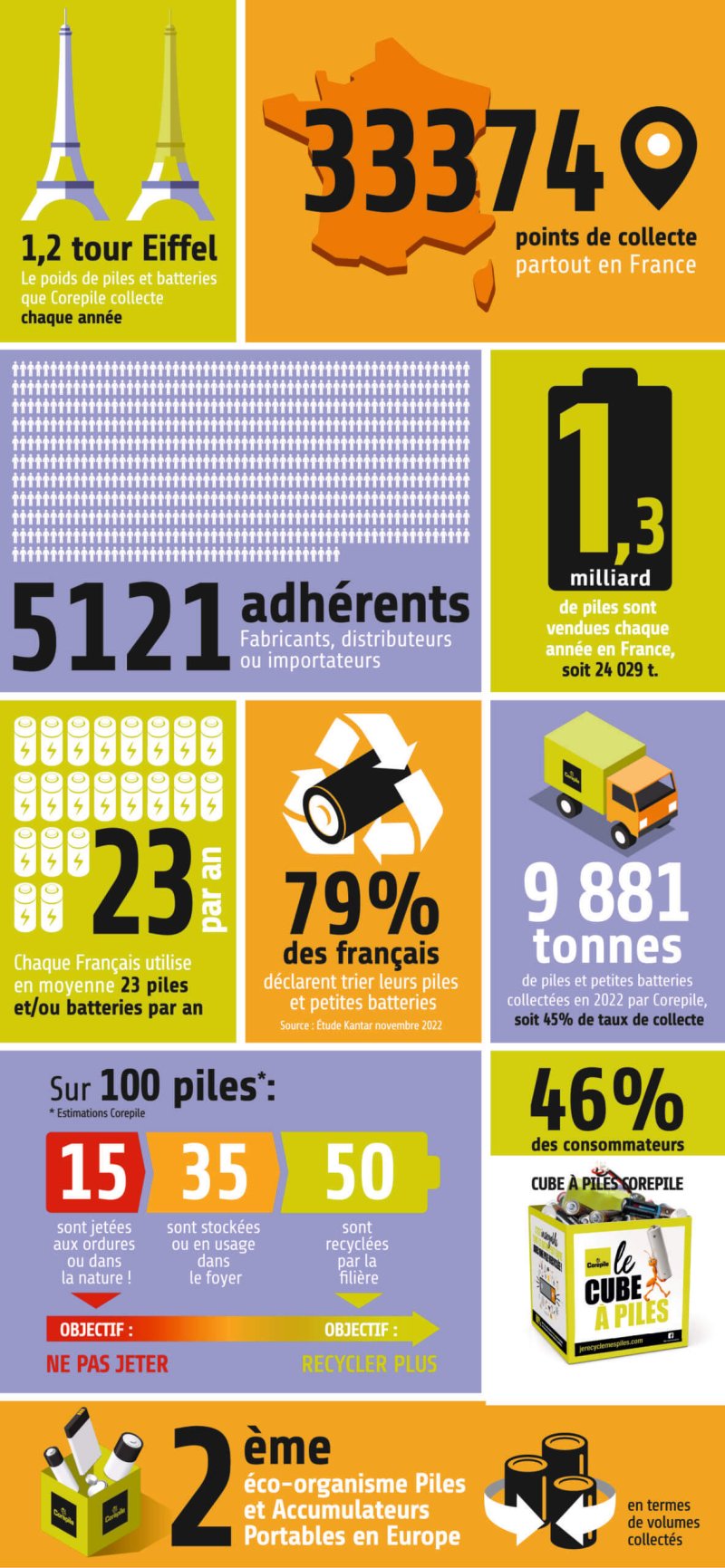 Corepile_chiffres-cles_2023-4