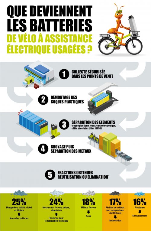 Infographie_VAE_MAJ_09_21_V01 Infographie_VAE_MAJ_09_21_V01