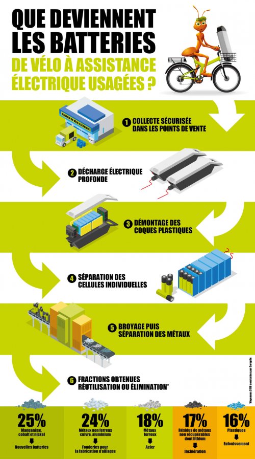 Infographie_recyclage des VAE Infographie_recyclage des VAE
